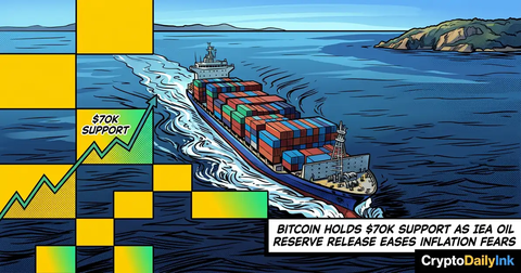 Bitcoin Holds $70K Support as IEA Oil Reserve Release Eases Inflation Fears: CryptoDailyInk