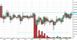 Illustration for article: Bitcoin Implied Volatility Hits Cycle Lows Signaling Potential Market Bottom: CryptoDailyInk