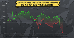 Illustration for article: Bitcoin Slides to $72,300 as Iran Tensions and Hot PPI Data Hit Risk Assets: CryptoDailyInk