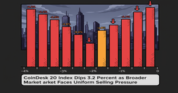Illustration for article: CoinDesk 20 Index Dips 3.2 Percent as Broader Market Faces Uniform Selling Pressure: CryptoDailyInk