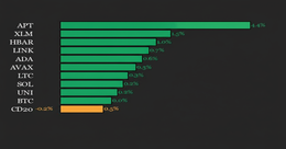 Illustration for article: Polkadot and Ripple Drag Down CoinDesk 20 Index as Market Momentum Stalls: CryptoDailyInk